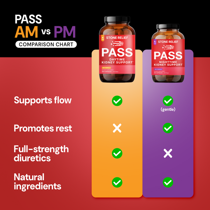 Pass Bundle - 24/7 Kidney Support - Stone Relief